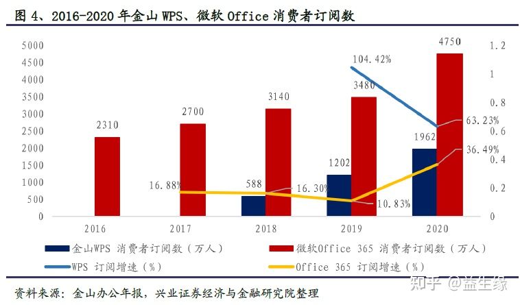 信创今年以来的重大变化及未来展望(图7) 信创今年以来的重大变化及未来展望(图7)