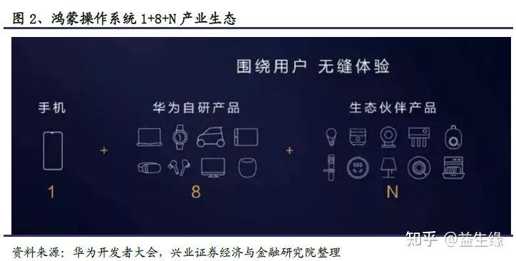 信创今年以来的重大变化及未来展望(图5) 信创今年以来的重大变化及未来展望(图5)