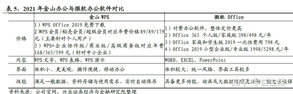 信创今年以来的重大变化及未来展望(图8) 信创今年以来的重大变化及未来展望(图8)