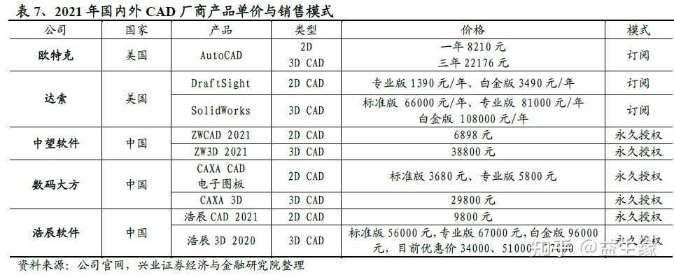 信创今年以来的重大变化及未来展望(图10) 信创今年以来的重大变化及未来展望(图10)