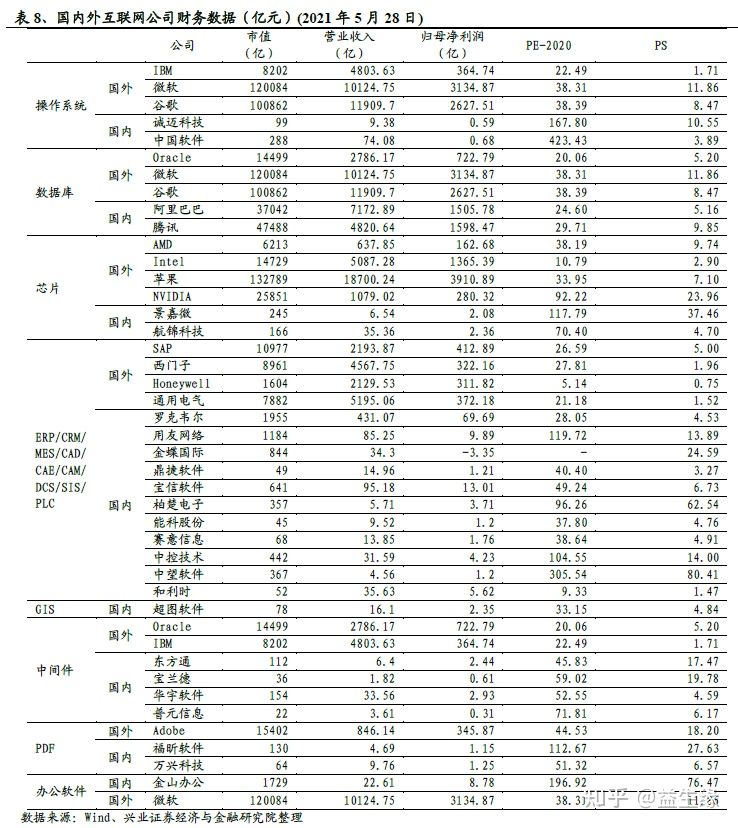 信创今年以来的重大变化及未来展望(图12) 信创今年以来的重大变化及未来展望(图12)