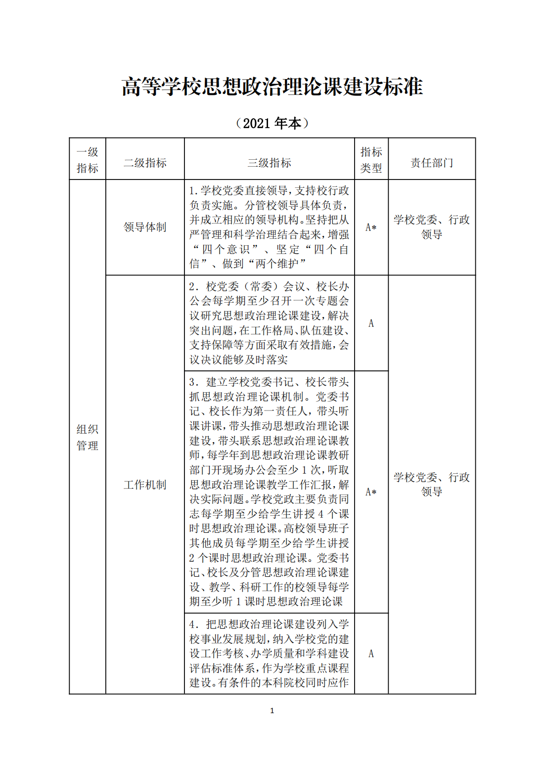 教育部关于印发《高等學(xué)校思想政治理(lǐ)论课建设标准(2021年本)》的通知