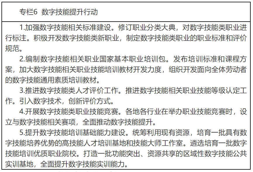 人社部 | 印发《“十四五”职业技能(néng)培训规划》(图6) 人社部 | 印发《“十四五”职业技能(néng)培训规划》(图6)