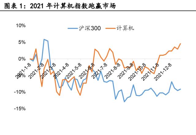 计算机行业研究及2022年度策略:信创、工业软件、智能(néng)驾驶